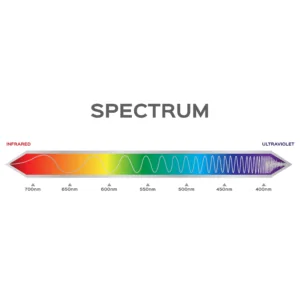 collimator-silicone-PMMA-optic-spectrum
