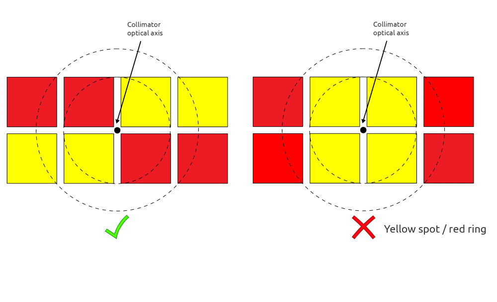 GAGGIONE-optimal-led-collimator-optic-example