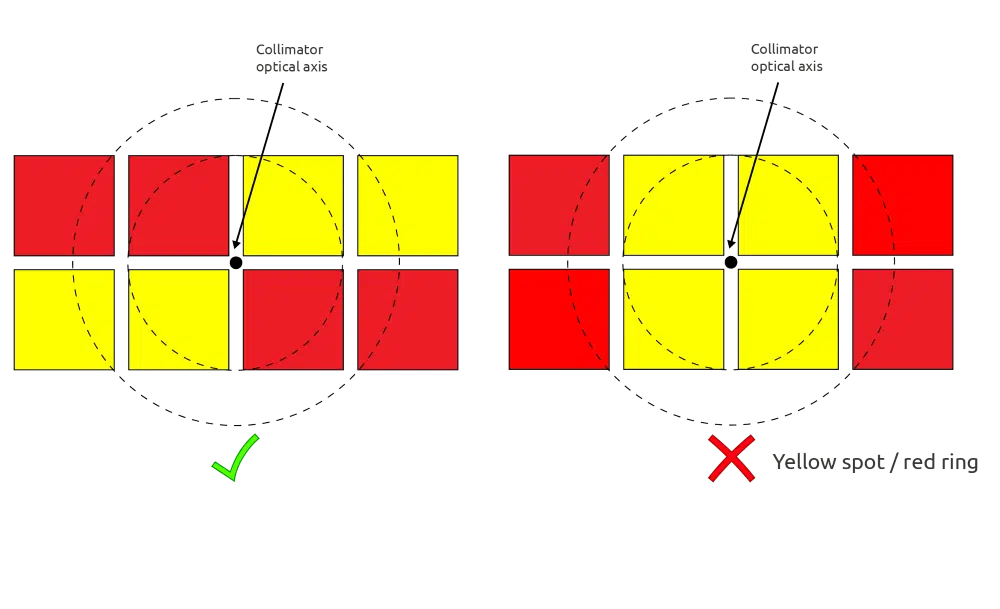 GAGGIONE-optimal-led-collimator-optic-example GAGGIONE-optimal-led-collimator-optic-example