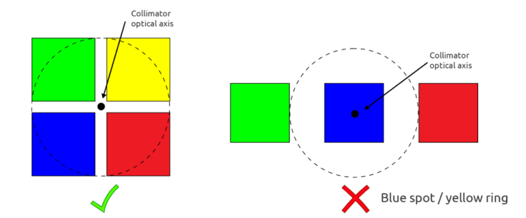 GAGGIONE-optimal-led-collimator-optic-example