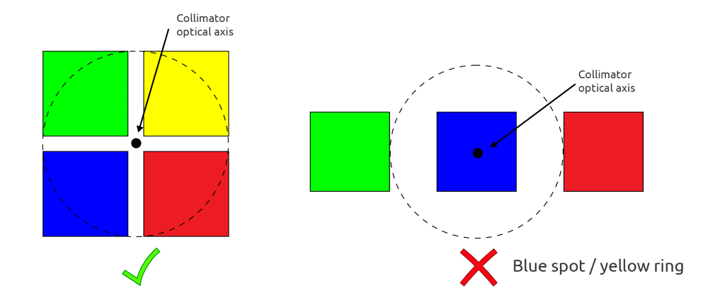 GAGGIONE-optimal-led-collimator-optic-example