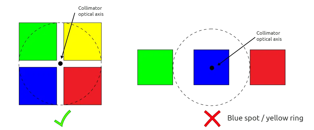 GAGGIONE-optimal-led-collimator-optic-example GAGGIONE-optimal-led-collimator-optic-example
