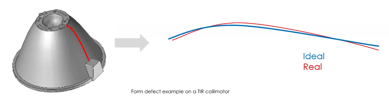 Form-error-example-TIR-collimator