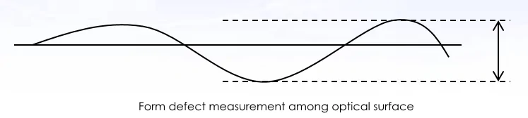 Form-error-measurement-optical-surface
