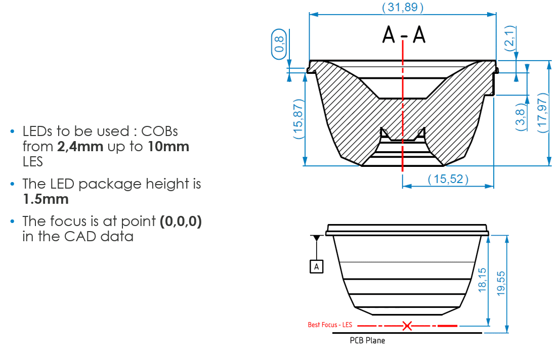 2D Shematic of the Hadar cob collimator range